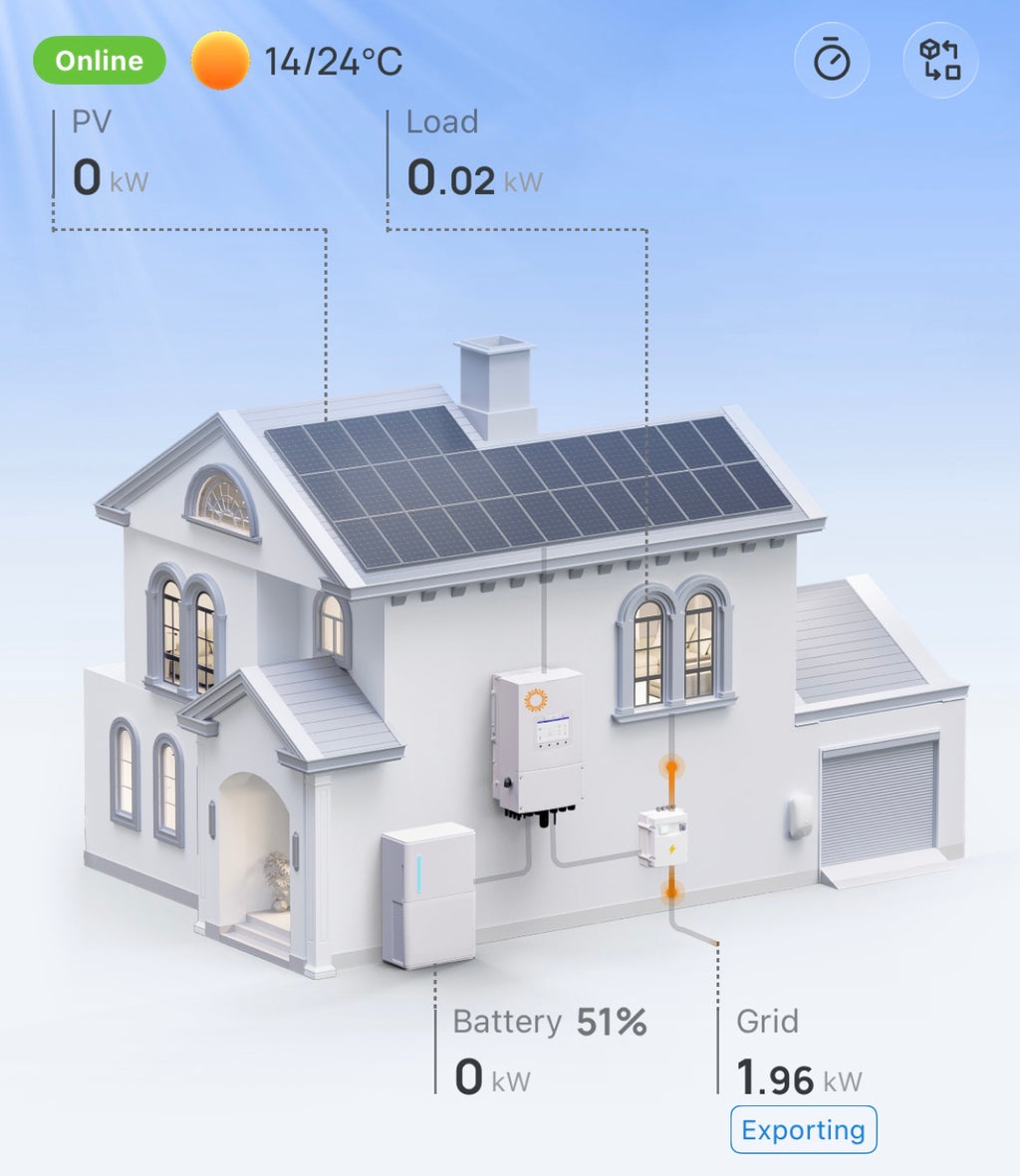 Installed Solis 6kW Solar Inverter and 16kWh Fogstar Battery