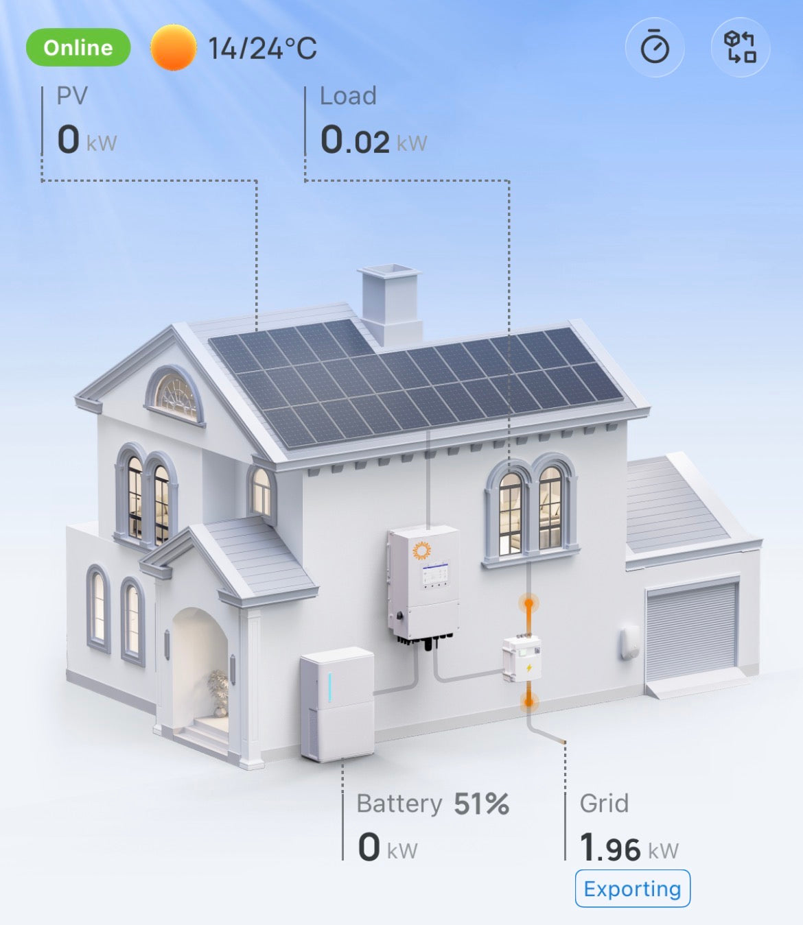 Installed Solis 6kW Solar Inverter and 16kWh Fogstar Battery